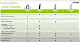 Phonak Audeo Paradise P90-R Hearing Aids Pair (Left & Right)